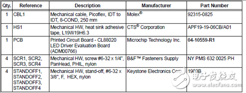 [ԭ] Microchip CL88020 120VAC 85WLED